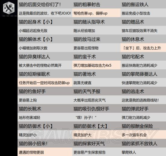 怪物猎人世界 猫饭系统详解猫饭食材获取方法与效果 推荐 游民星空gamersky Com