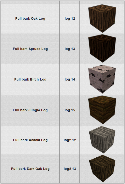 Secret Blocks List Minecraft Blog