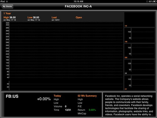 $FB by stevegarfield