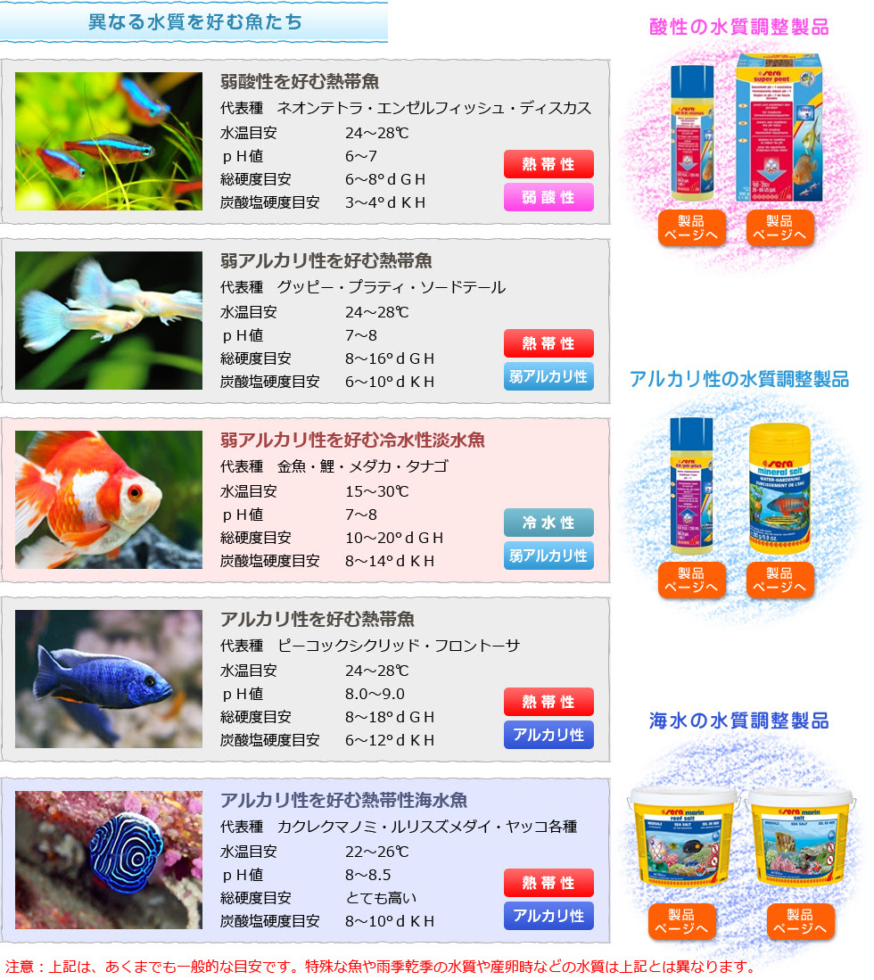 アクアリウムの水質ガイド 水質測定 水質調整方法 株式会社セラジャパン