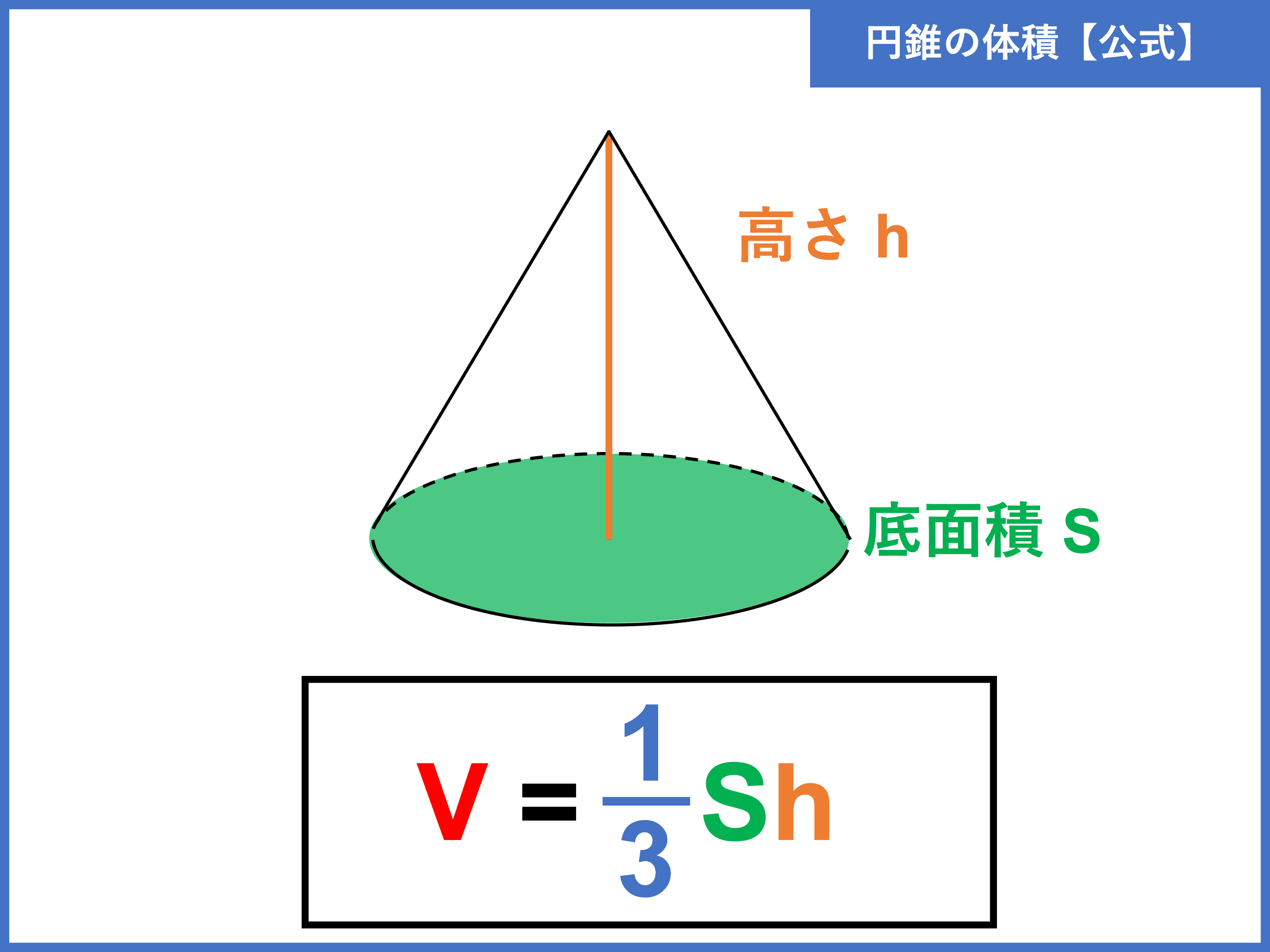 円錐とは 体積 表面積の公式や求め方をわかりやすく解説 受験辞典