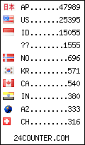 visitors by country counter