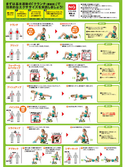 よりコンパクトでお手軽に 倒れるだけで腹筋 ワンダーコア ツイスト Womania