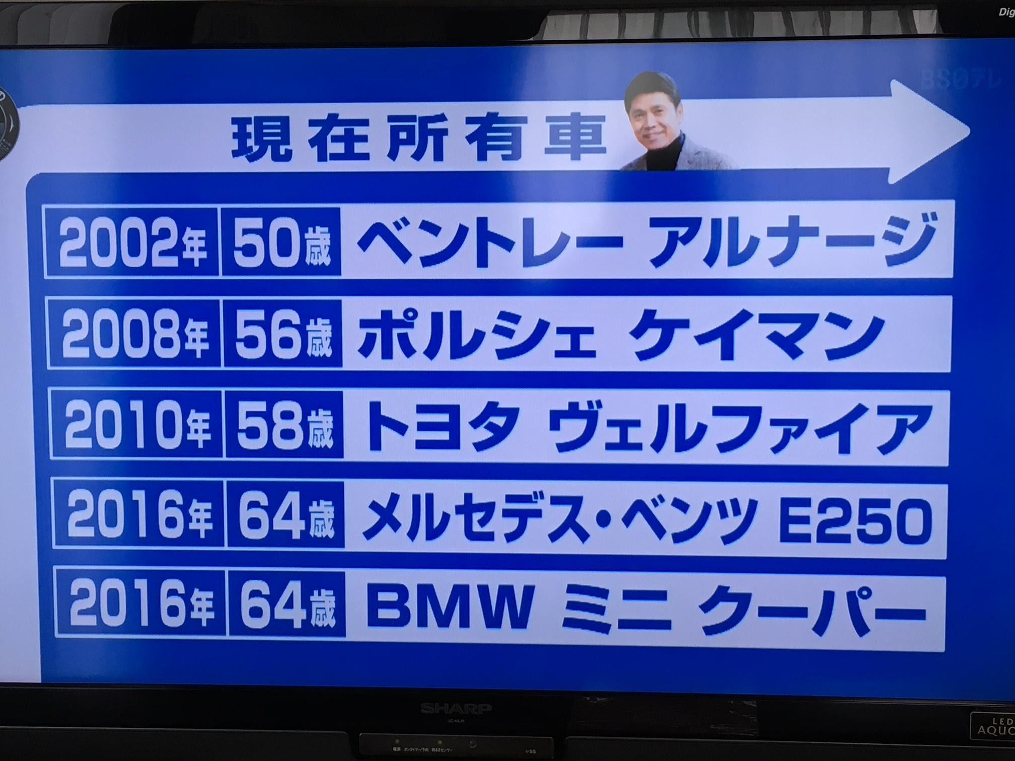 あの有名人の愛車もｍｉｎｉ Mini宝塚 Mini神戸東灘 Mini Next尼崎のブログ