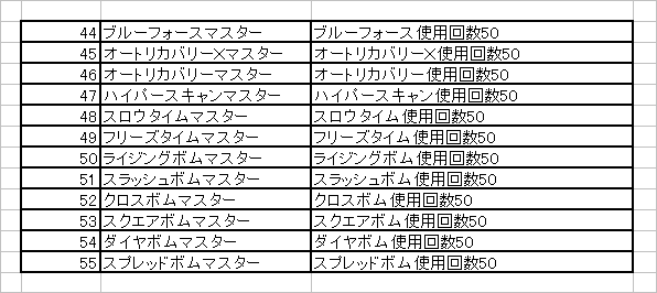 ポケモンピクロス 攻略 パスワード メダル一覧 ネタバレ注意 徒然ゲーム日記