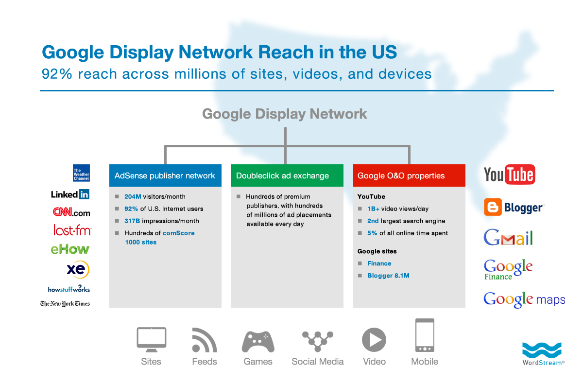 the reach of the Google Display Network
