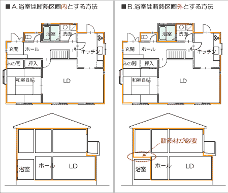 間抜けな断熱工事