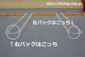 車庫入れ 駐車場バック駐車のコツ 車を上手く運転しちゃおう 初めての運転のコツ 上手くなるコツ 車の維持費節約のコツ 教習所では教えてくれないかも