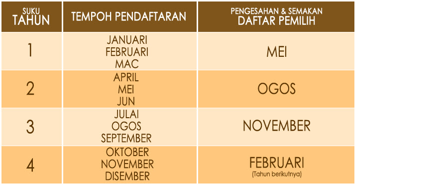 spr semakan daftar pemilih