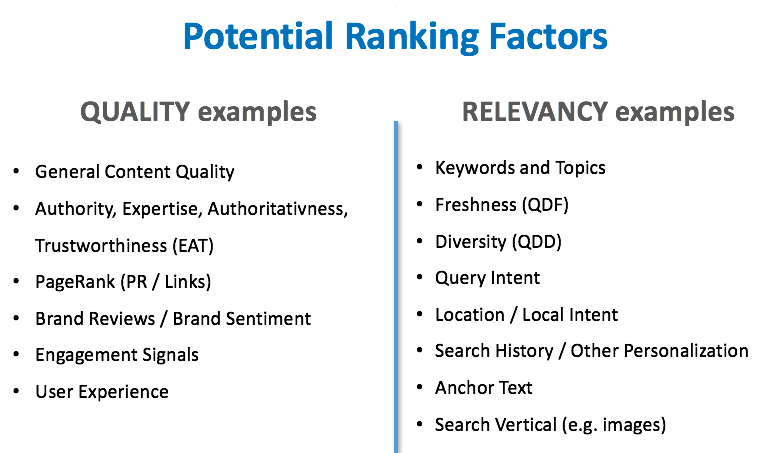 Potential Ranking Factors