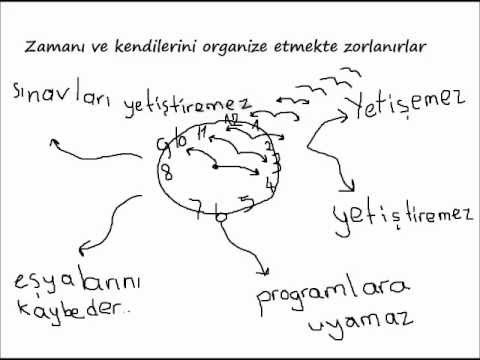 Resim