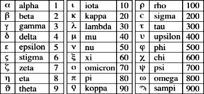 Bibbiaweb - LETTERE EBRAICHE E CODICE BIBBIA - IL FACCIA A FACCIA ALLA ...