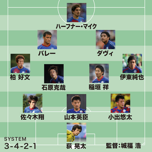 編集部が選ぶ ヴァンフォーレ甲府の歴代ベスト11 両翼は伊東純也と柏好文 前線は破壊力抜群 サッカーダイジェストweb