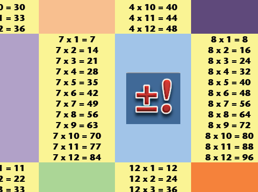 Multiplication Practice Worksheets
