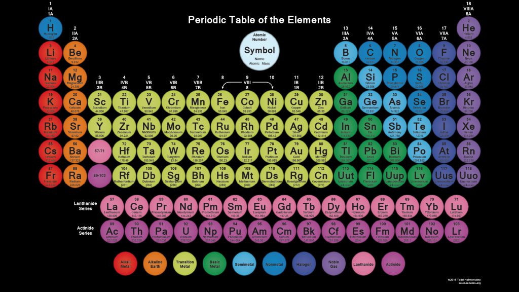 how remember table pdf to periodic Black  2015 Background Tiles with Table Periodic Circle