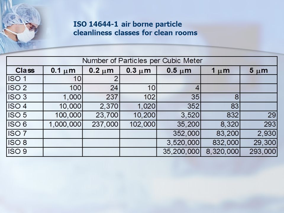 standard 14644 iso HYGIENE video online THE CONTROL INDUSTRY IN BREWING ppt standard 14644 iso HYGIENE video online THE CONTROL INDUSTRY IN BREWING ppt
