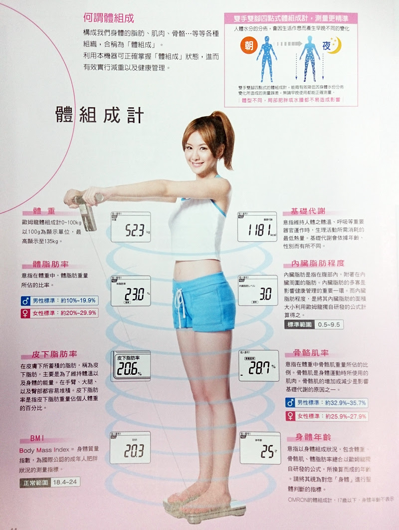 體脂肪率 Raindog Kelleyfv4m80 的部落格 Udn部落格