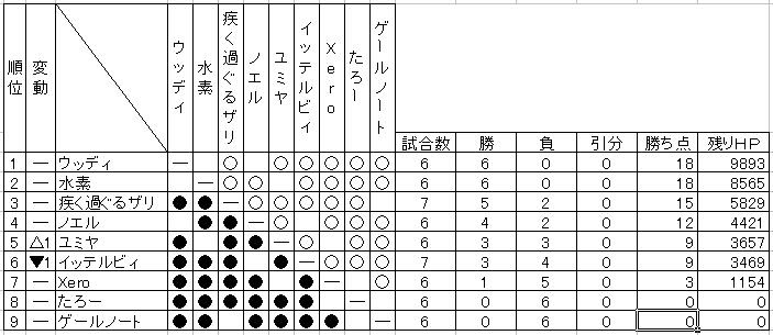 順位表６