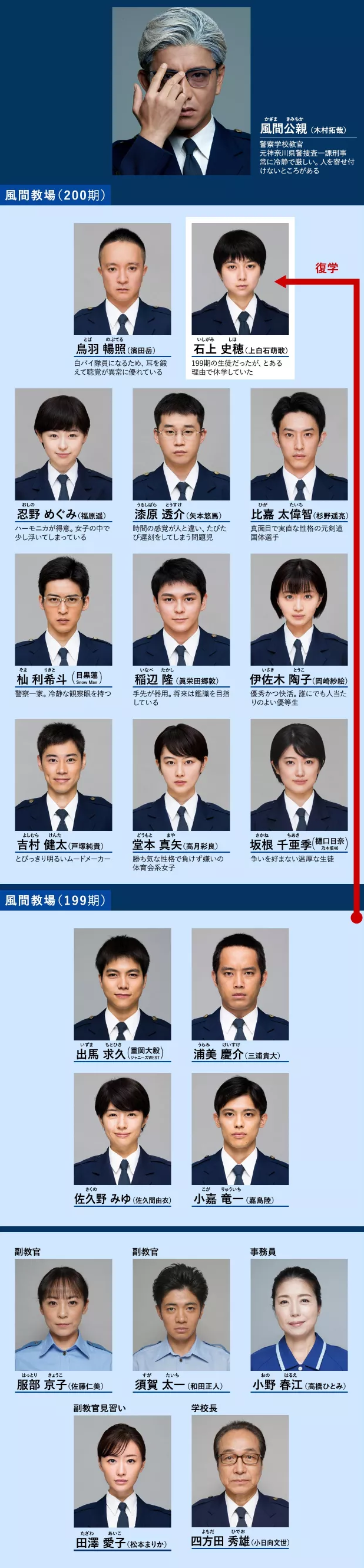 傑尼斯事務所 21年冬季日劇速報 哪幾部值得一追 滬江日語 液體集運