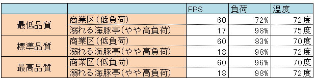 Ff11 A Little Goblin S Adventureを応援するサイト