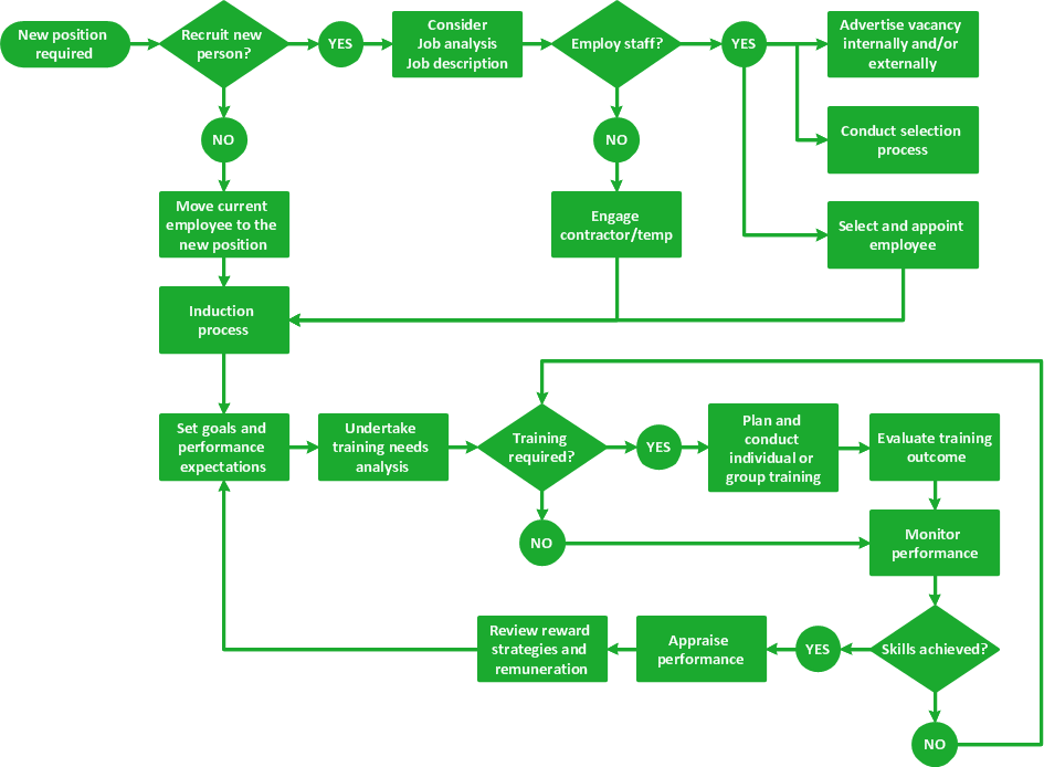 Definition TQM Diagram  TQM Diagram Example  TQM diagram 