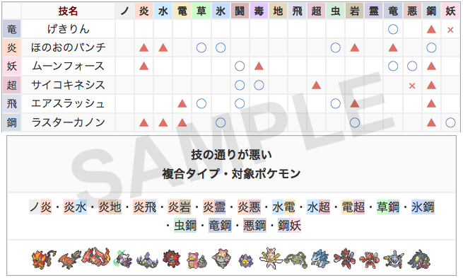 ポケモンサンムーン 技組み合せ診断ツール ポケモンus Um 社畜seがガチでレート00目指して対戦をがんばるブログ 社会人 ガチ勢 ガチパ