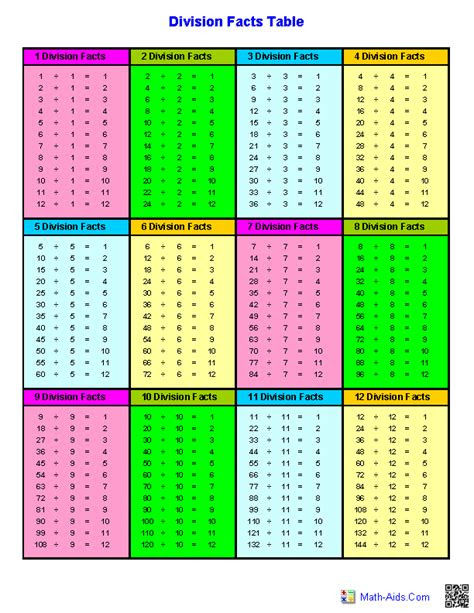 Download free division worksheets for grade 1 math in pdf format! 2nd grade long division worksheets along with mental math worksheets
