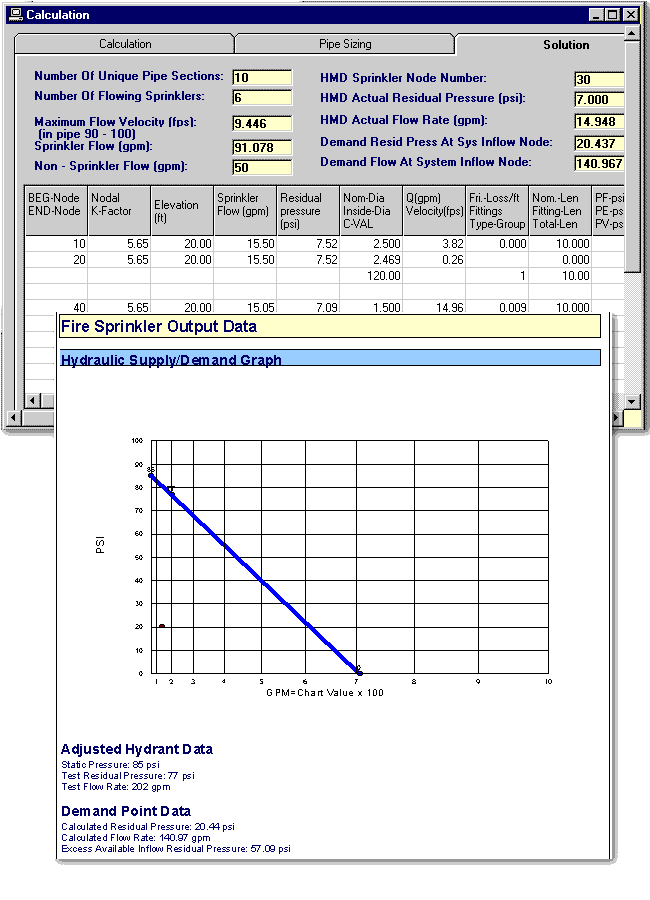 Hvac Software Fire Fire Sprinkler Hydraulic Calculations Elite Software