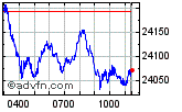 Dax perf Enable images to view Dax perf chart