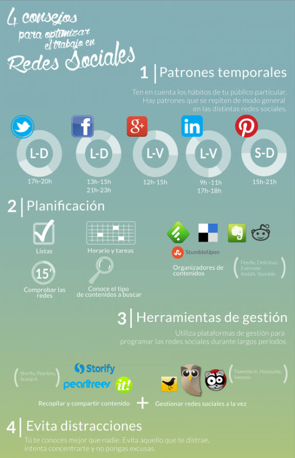 4 consejos para optimizar el trabajo en Redes Sociales