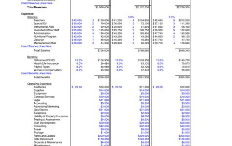 Download PDF Online charter school budget sample Free Kindle Books PDF