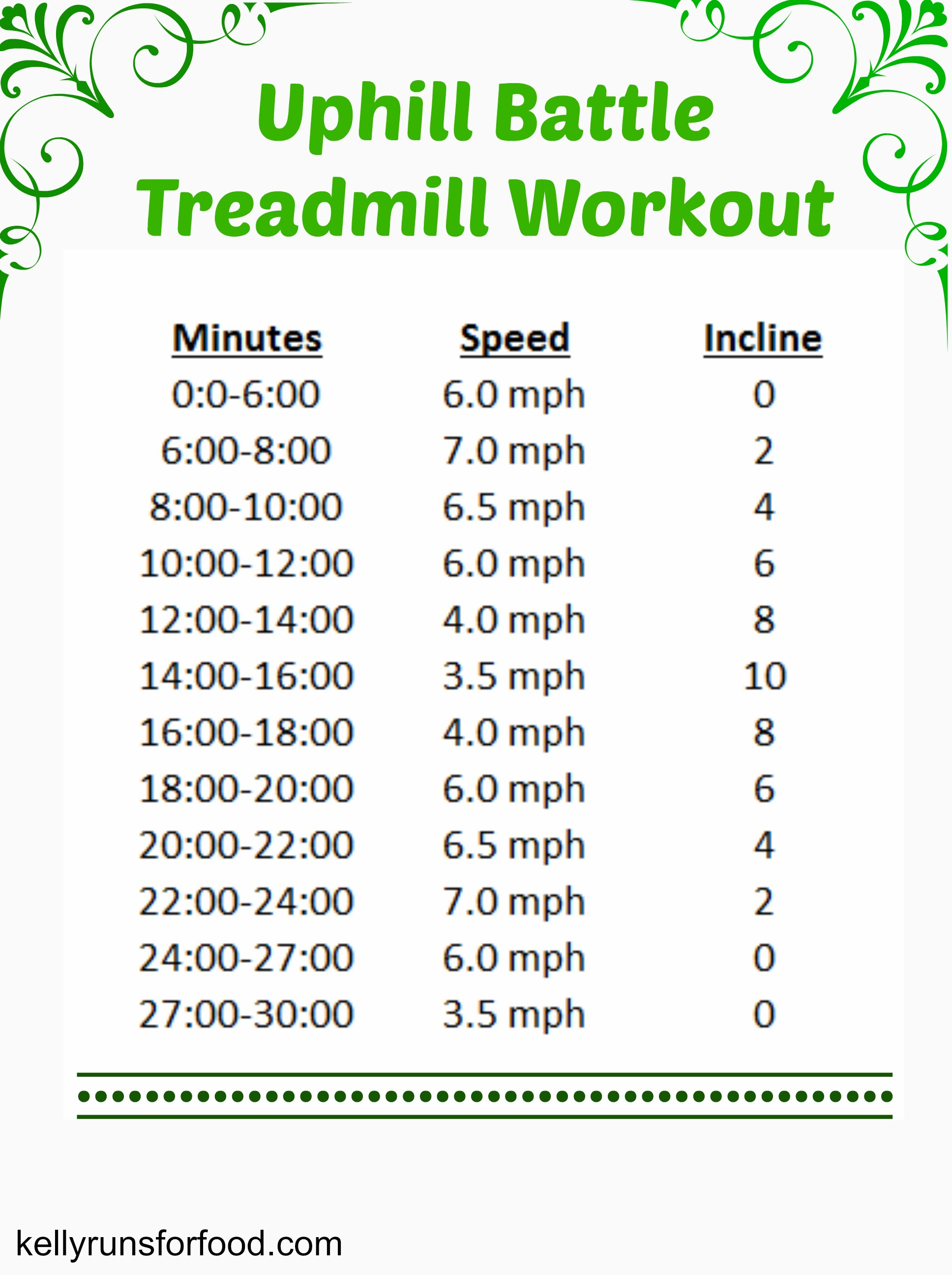 Treadmill Workouts Archives Kelly Runs For Food