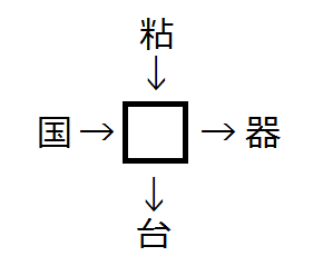 漢字 穴埋めクイズ 脳トレ無料ゲーム