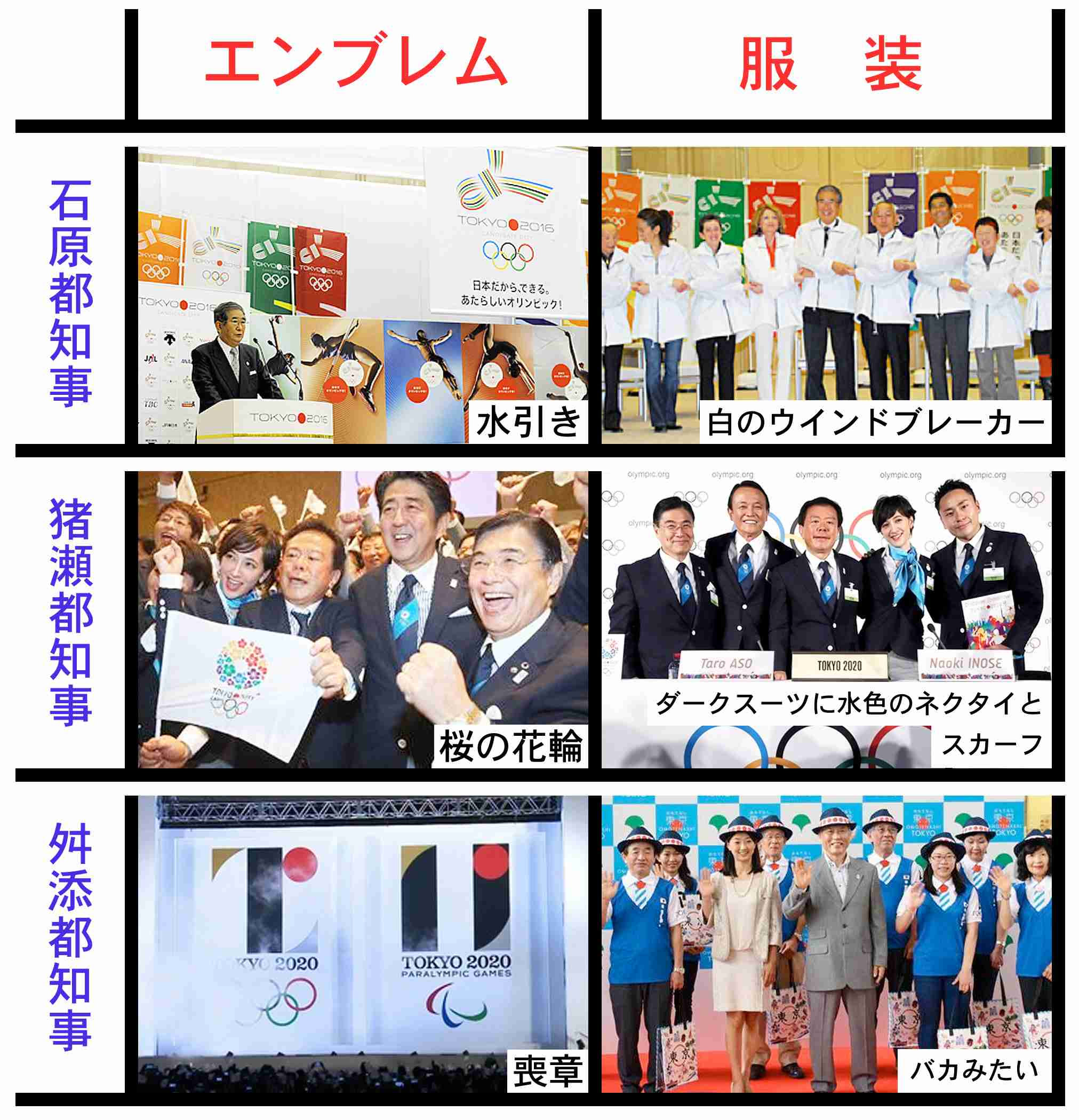 東京五輪 ダサい 気持ち悪い ボランティアのユニフォームについても不満の声が続々 舛添リコール速報