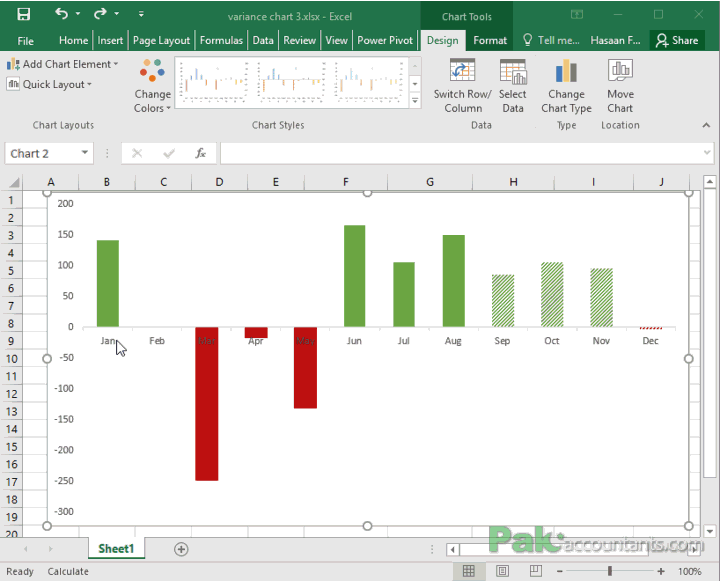 Moving X-axis labels at the bottom of the chart below negative values in Excel - PakAccountants.com