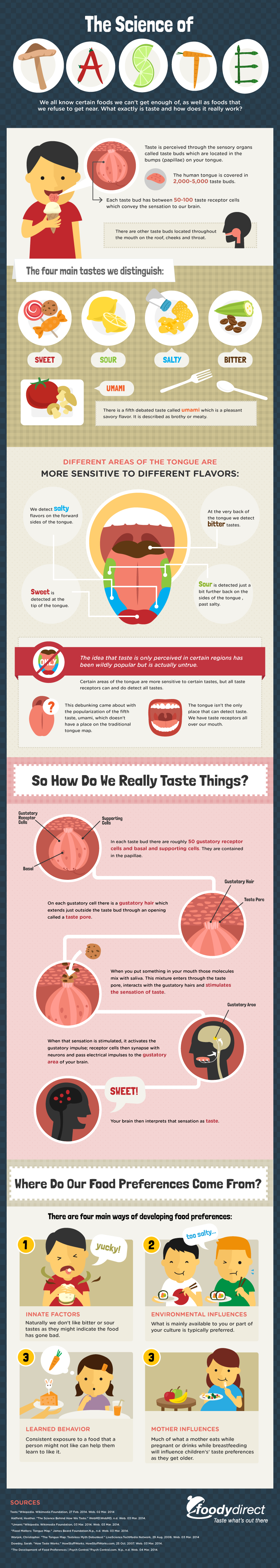 Infographic: The Science of Taste #infographic