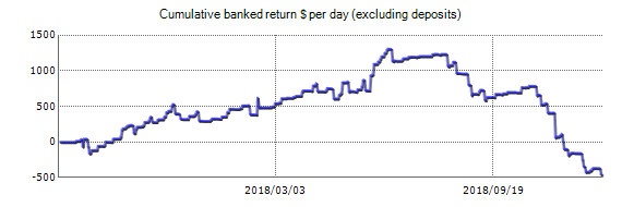 Happy Forex Ea Review Worthy Fx Trader Ea Review 2019 30 - 