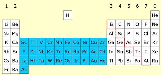 What Are The Transition Metals On The Periodic Table