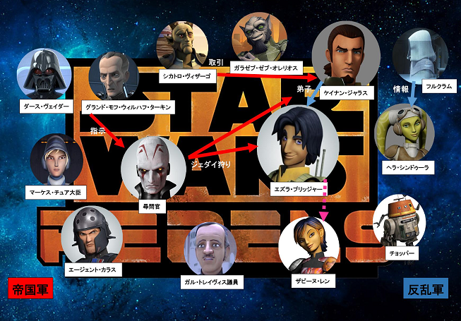 スターウォーズ反乱者たちシーズン1のあらすじ 相関図付 ジョニーリンゴ