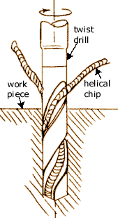Machining: An Introduction