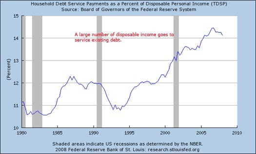 Debt