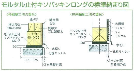 基礎パッキン 基礎パッキンロング