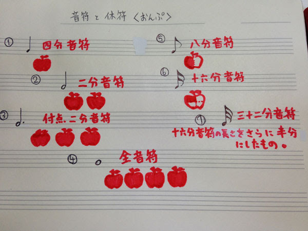 音符と休符について