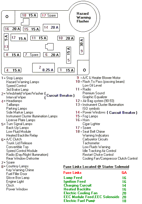 2008 Mustang Fuse Box Diagram