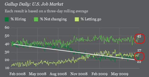 gallup-poll