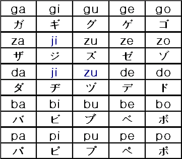 Nihongo o Narau - Katakana