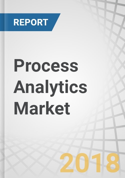 Process Analytics Market By Process Mining Type Process Discovery Process Conformance Process Enhancement Deployment Type Organization Size Application Business Process It Process Customer Interaction Region Global Forecast To