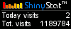 Free blog counter