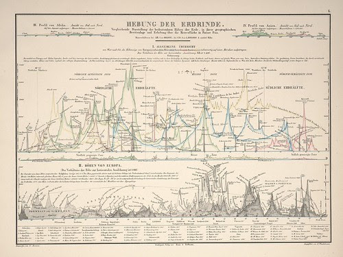 Atlas zu Alex. v. Humboldt's Kosmos in zweiundvierzig.. (infographic) f