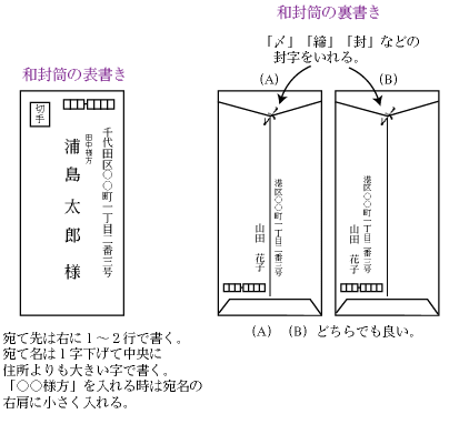 若おばあちゃん わらこの部屋 知恵袋 行事の知識